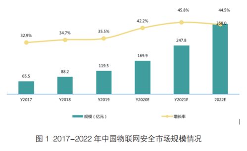 2020年6月10日周三 网络安全资讯与信息技术咨询服务动态观察