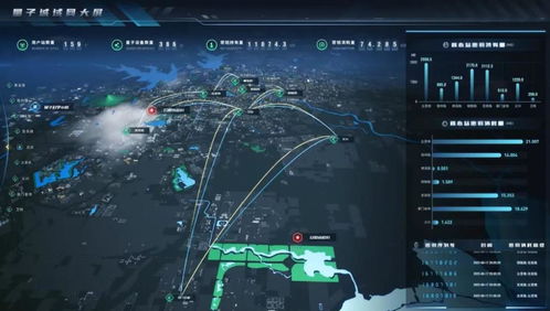 30亿布局量子科技 中国电信的第二个十年之约与信息技术咨询服务新蓝图