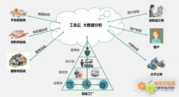 被刷屏的&ldquo;2035年实现新型工业化目标&rdquo;,指的是什么?
